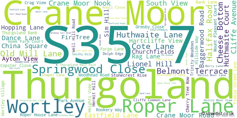 A word cloud for the S35 7 postcode
